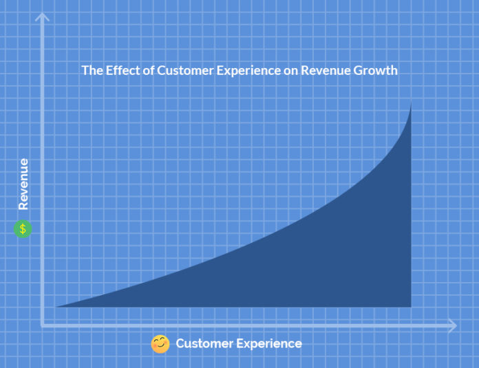 define revenue growth