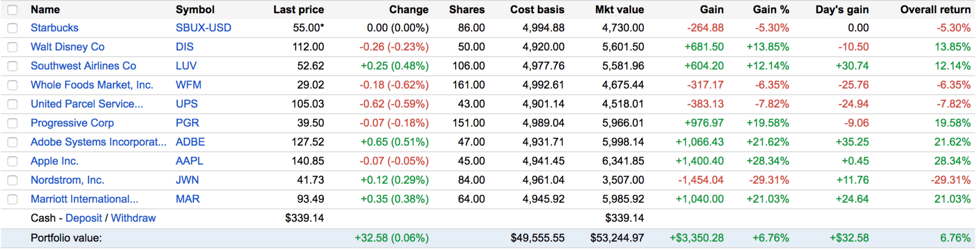 Cx Fund Update - Is Customer Experience A Good Indicator For Business 